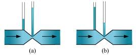 NCERT Solutions Class 11 Physics Chapter 9 - Mechanical Properties of Fluids
